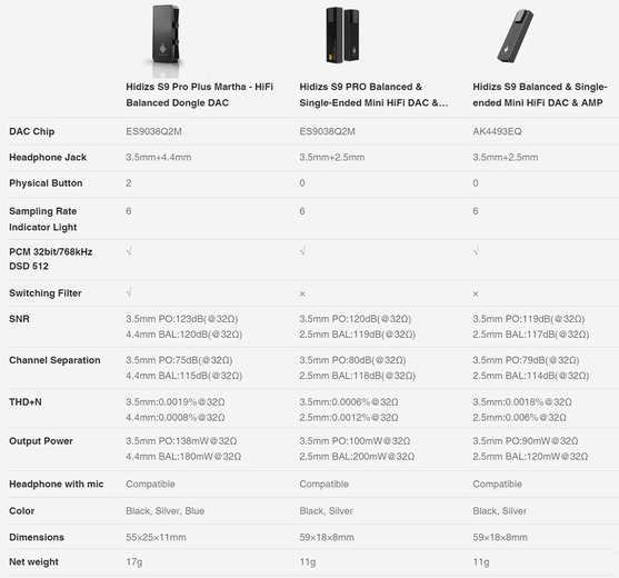 Hidizs S9 Pro Plus (Martha)