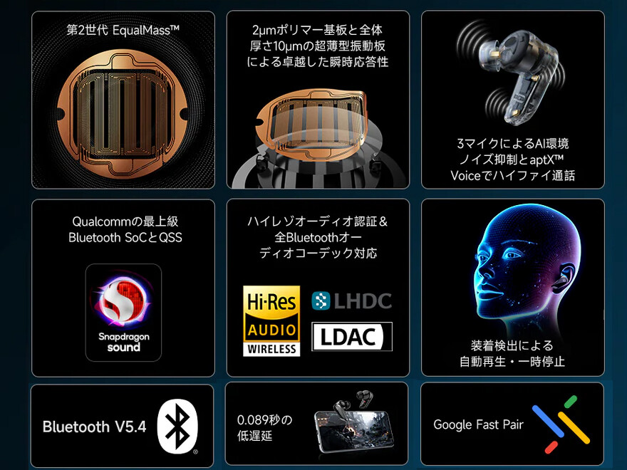 EDIFIER「STAX SPIRIT S10」 12mm平面磁界ドライバーを搭載し EDIFIER「STAX SPIRIT S10」 12mm平面磁界ドライバーを搭載し