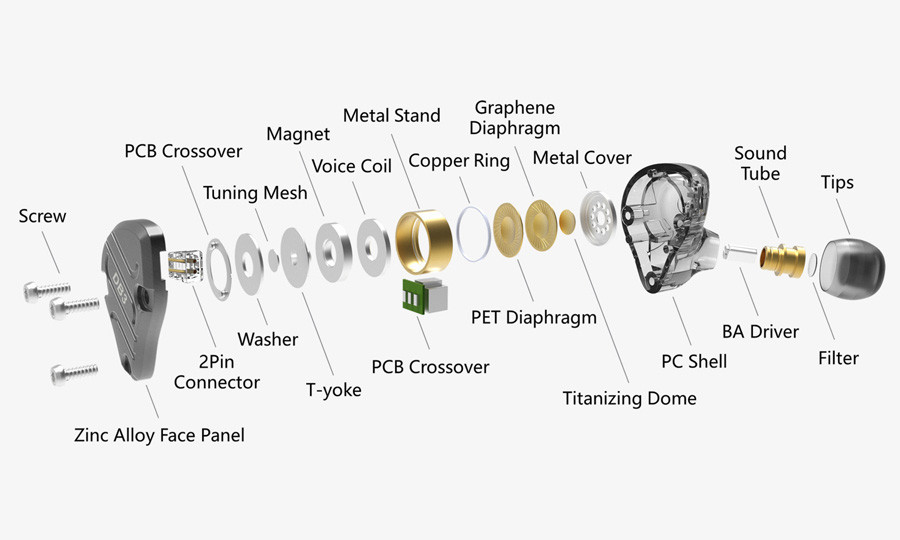 NICEHCK DB3」 1BA+2DDの個性的ハイブリッド構成。2千円程度とは思え