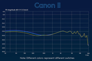Yanyin Canon II