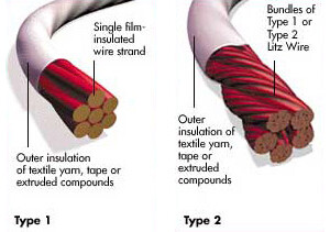 Type1-Type2-Litz-Wire