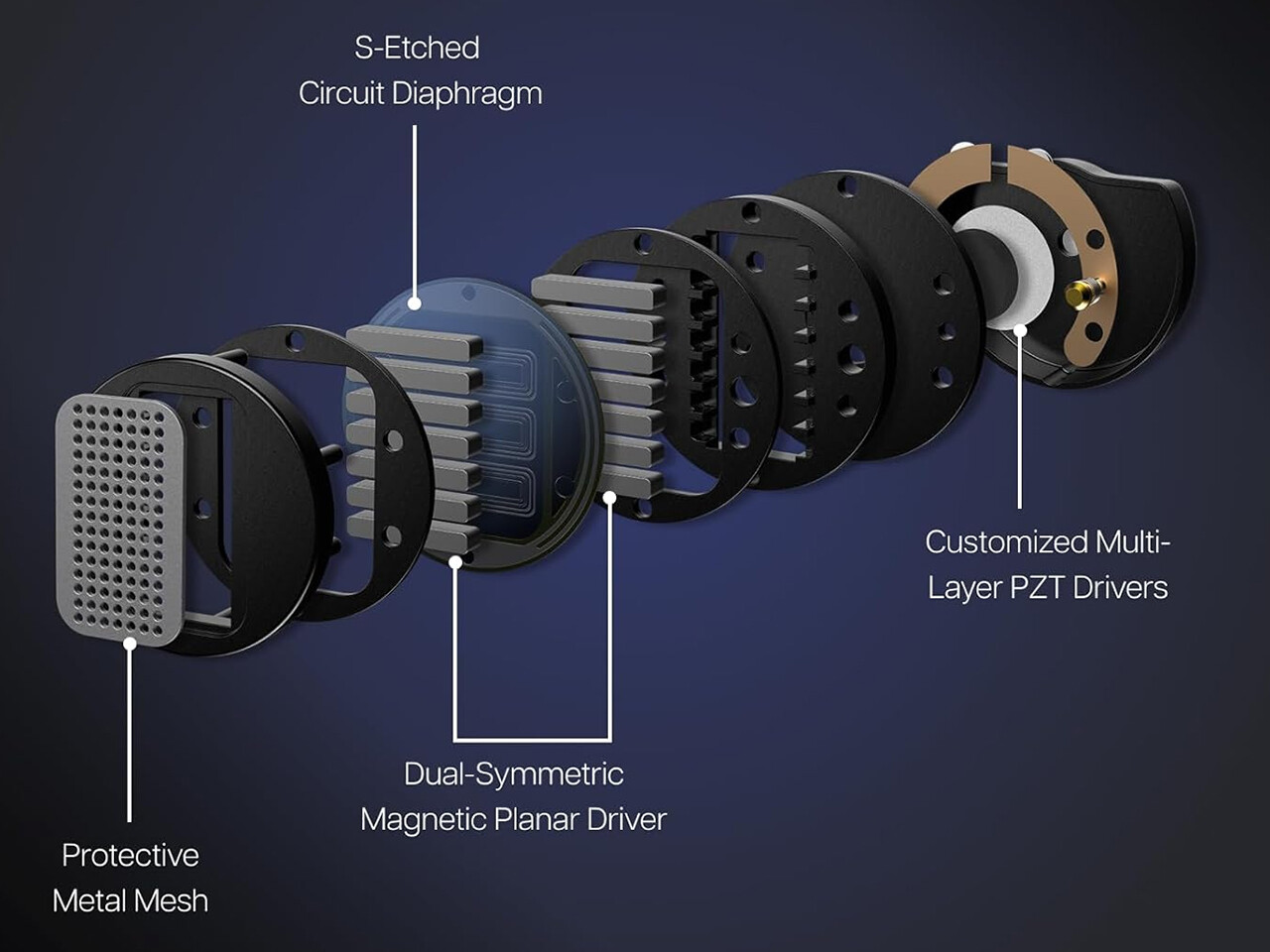 イヤホン SIMGOT ET142 SIMGOT ET142 | Advanced Dual-Symmetric Magnetic Planar & PZT