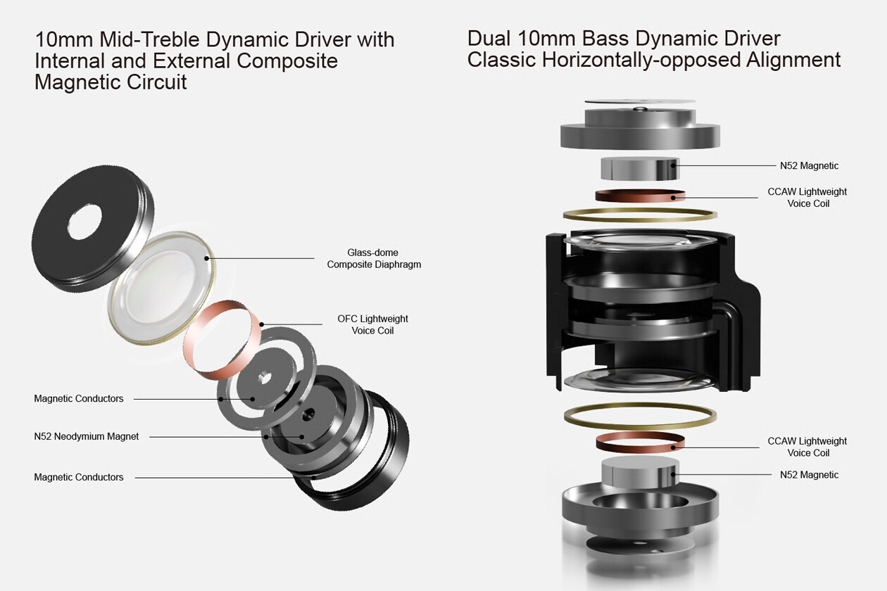 水月雨「Moondrop Harmon (和鳴)」 XTM Seriesの3DD構成。同社
