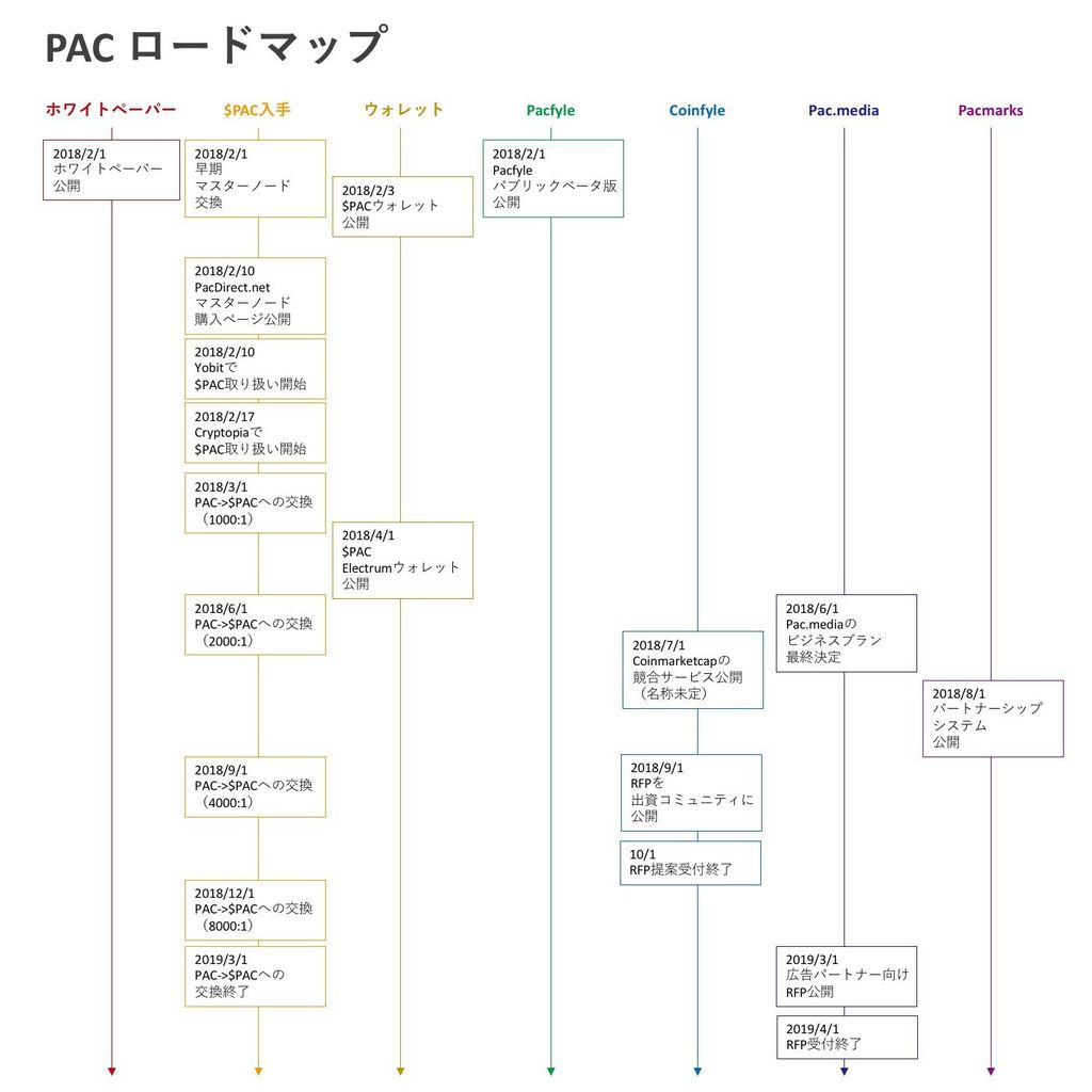 【$PAC】Paccoin part45 【取引所数10】