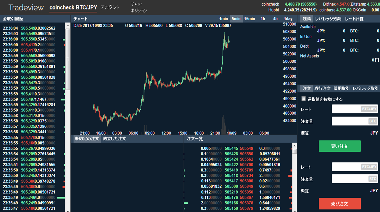 ビットコイン今日のチャート : ビットコイントレードブログ