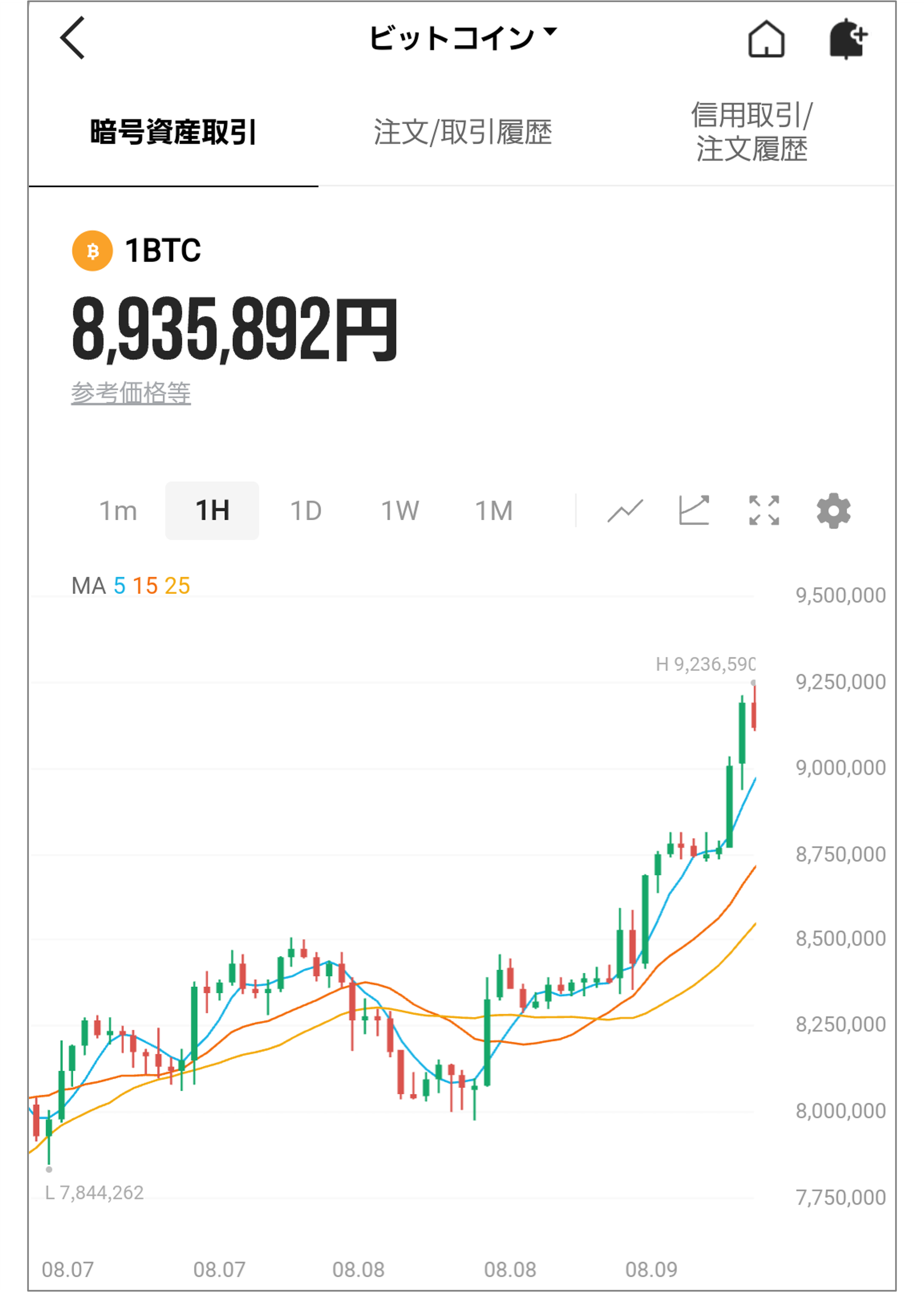 移動平均線の基礎知識と設定方法 : LINE BITMAX 公式ブログ