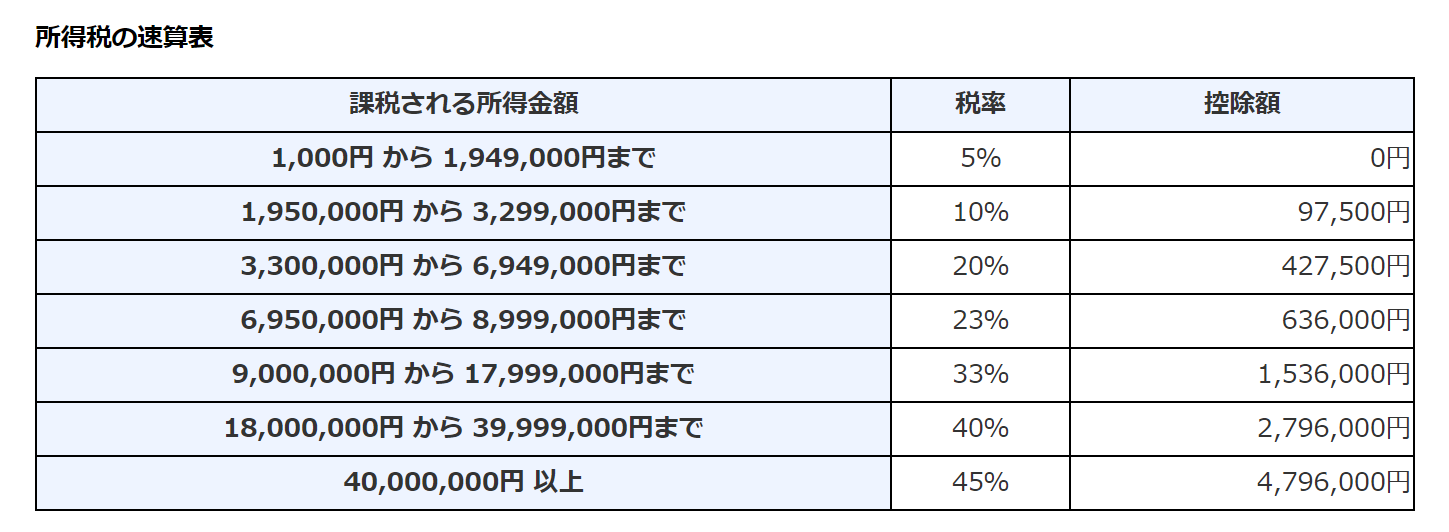 暗号 資産 税金