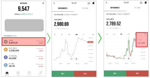 chart_hyojihoho