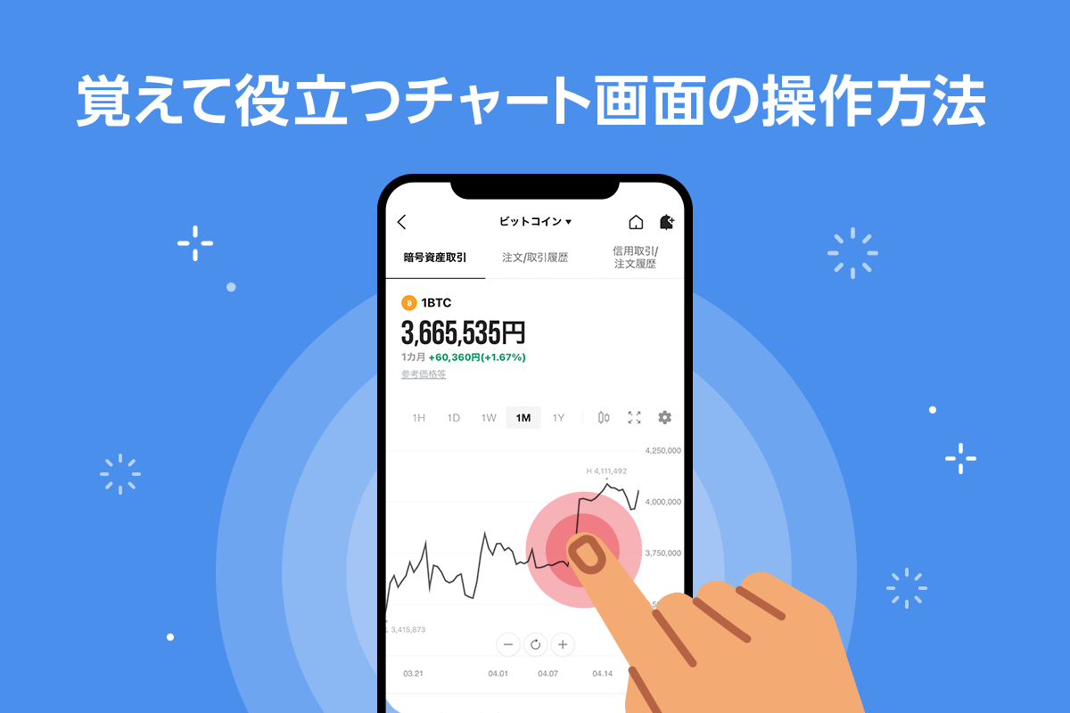 覚えて役立つチャート画面の操作方法 : LINE BITMAX 公式ブログ 覚えて役立つチャート画面の操作方法 : LINE BITMAX 公式ブログ