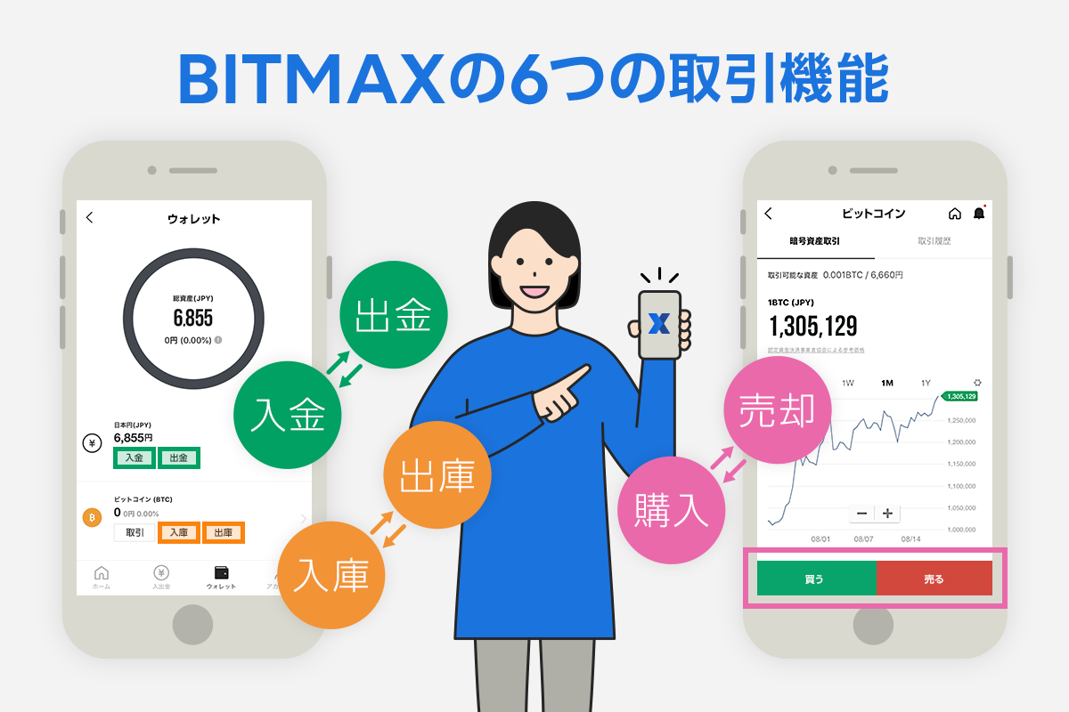 0820bitmax_blog