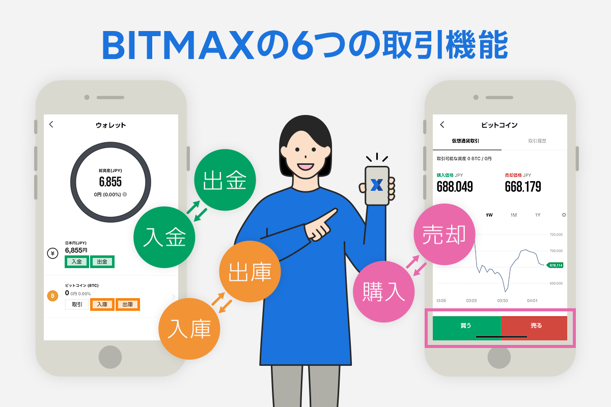 0421bitmax_blog_7