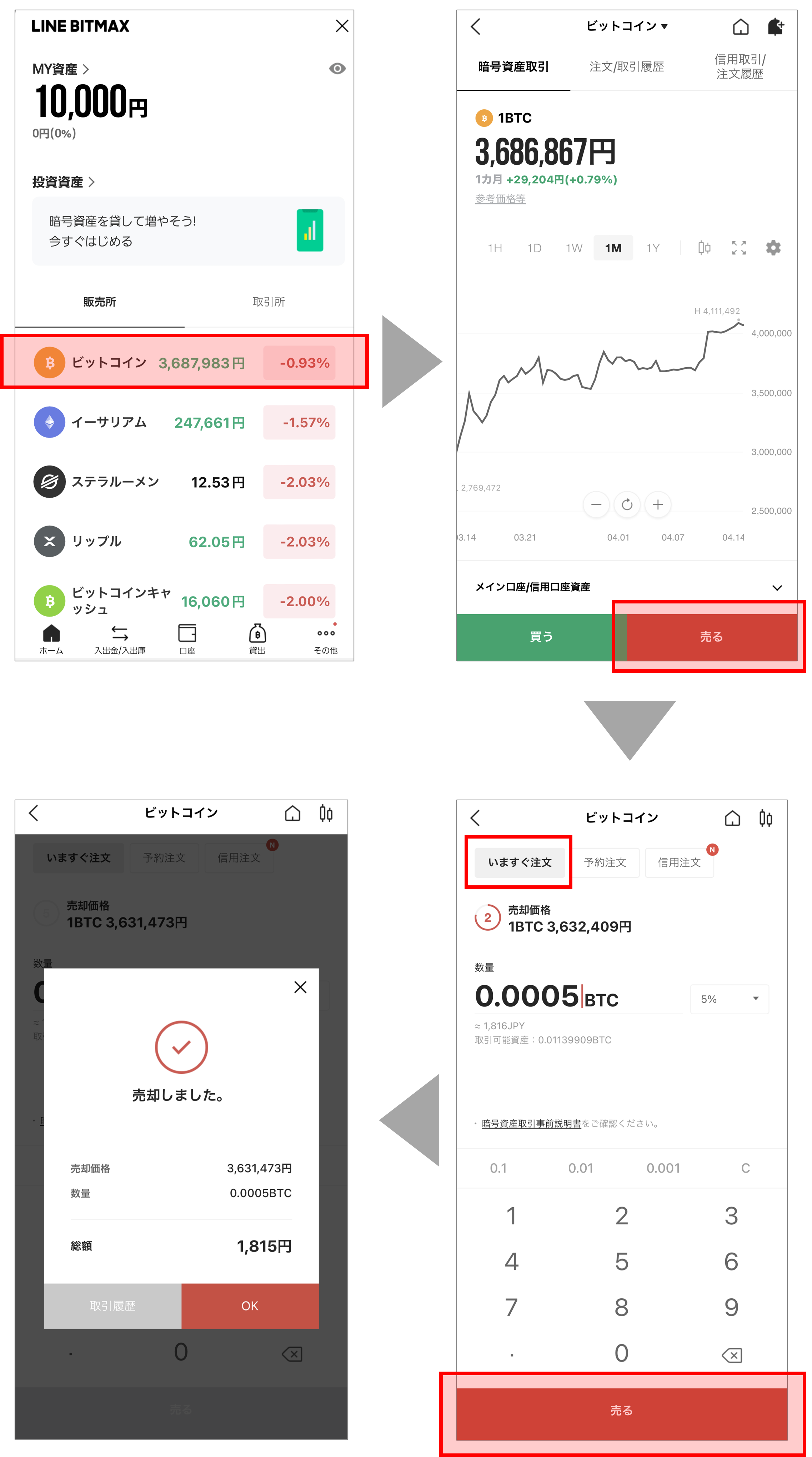 はじめての暗号資産取引【買ってから売るまで】 : LINE BITMAX 公式ブログ