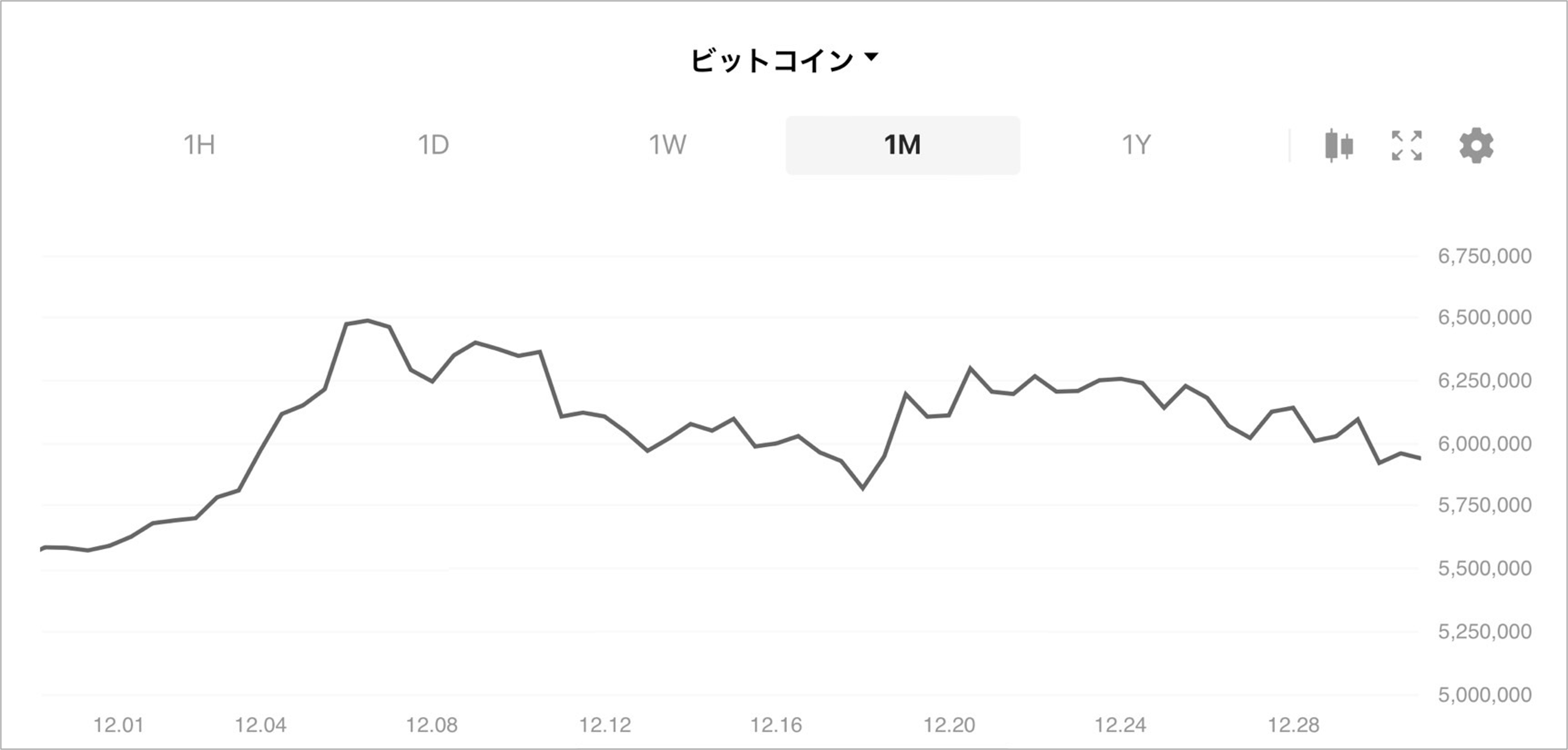 23年12月の暗号資産振り返り : LINE BITMAX 公式ブログ