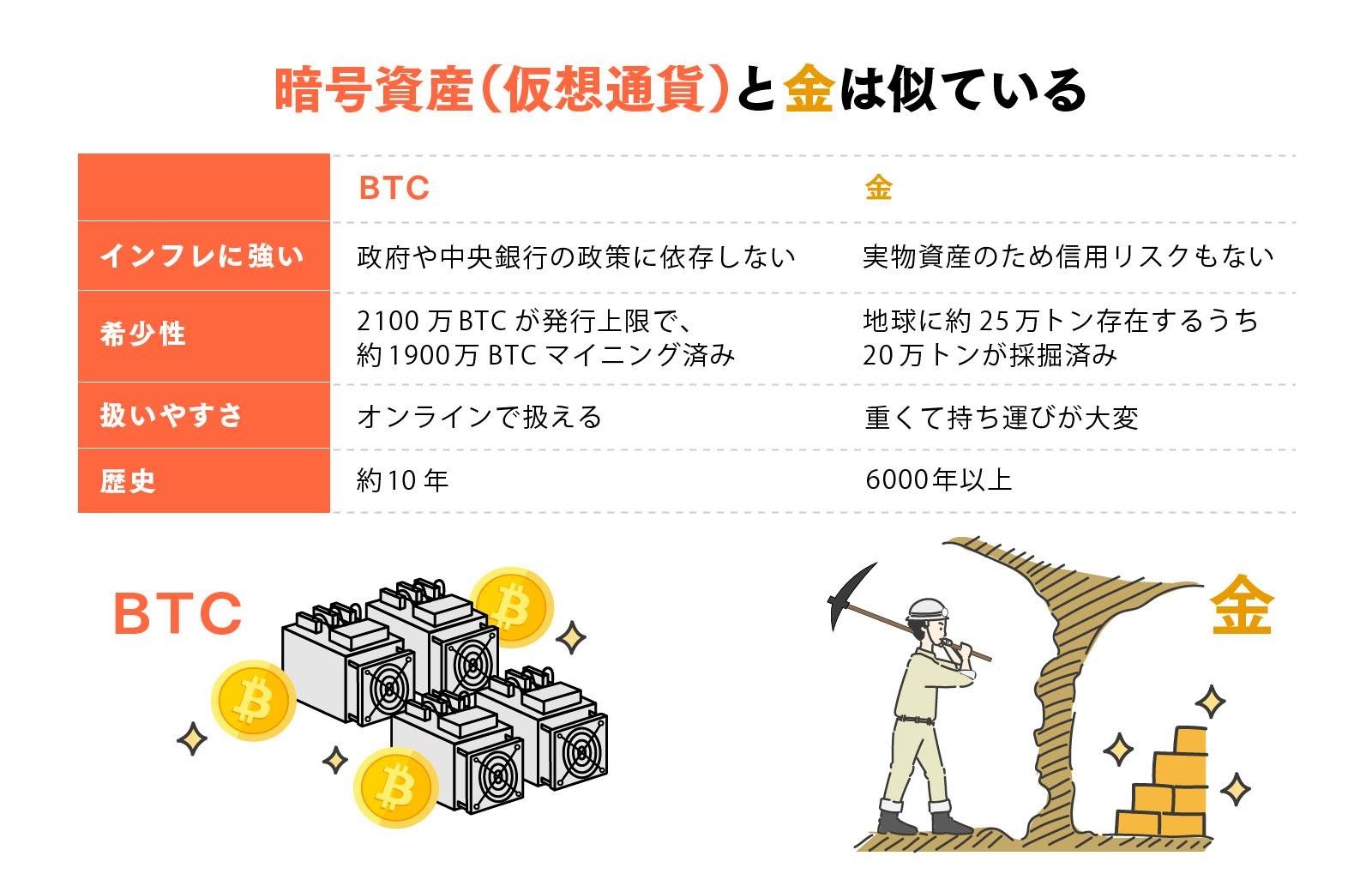 教えて！LINE BITMAXの中の人】マイニングを「経済」の視点で理解する : LINE BITMAX 公式ブログ