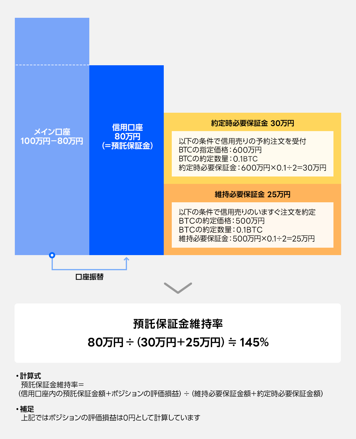 暗号資産信用取引サービスの使い方 : LINE BITMAX 公式ブログ 暗号資産信用取引サービスの使い方 : LINE BITMAX 公式ブログ