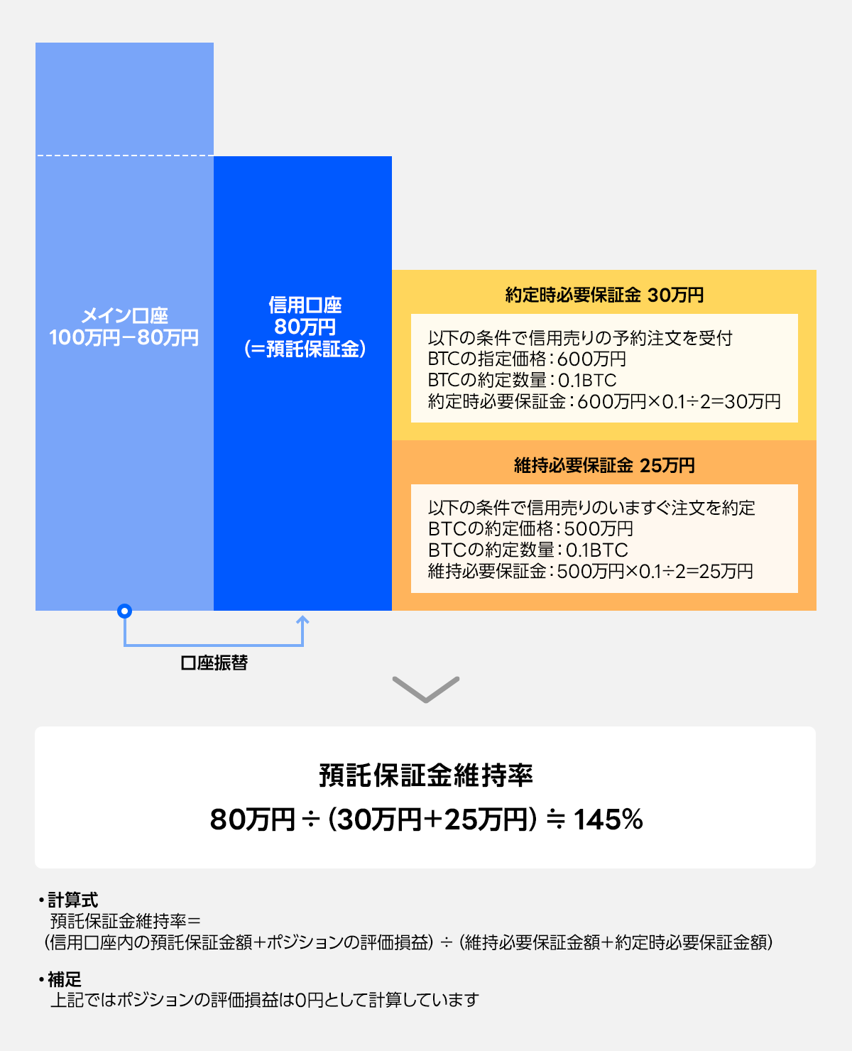 取引の流れ