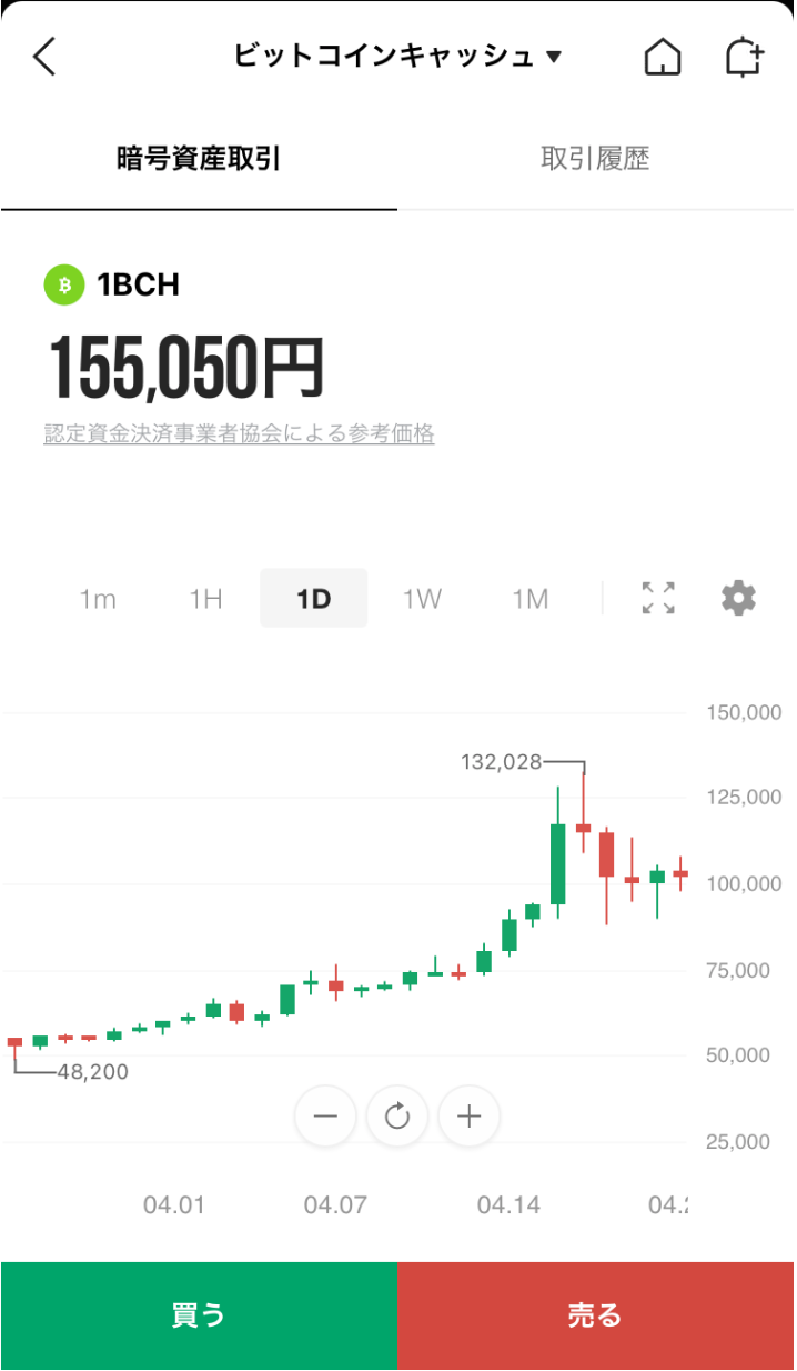 BCH