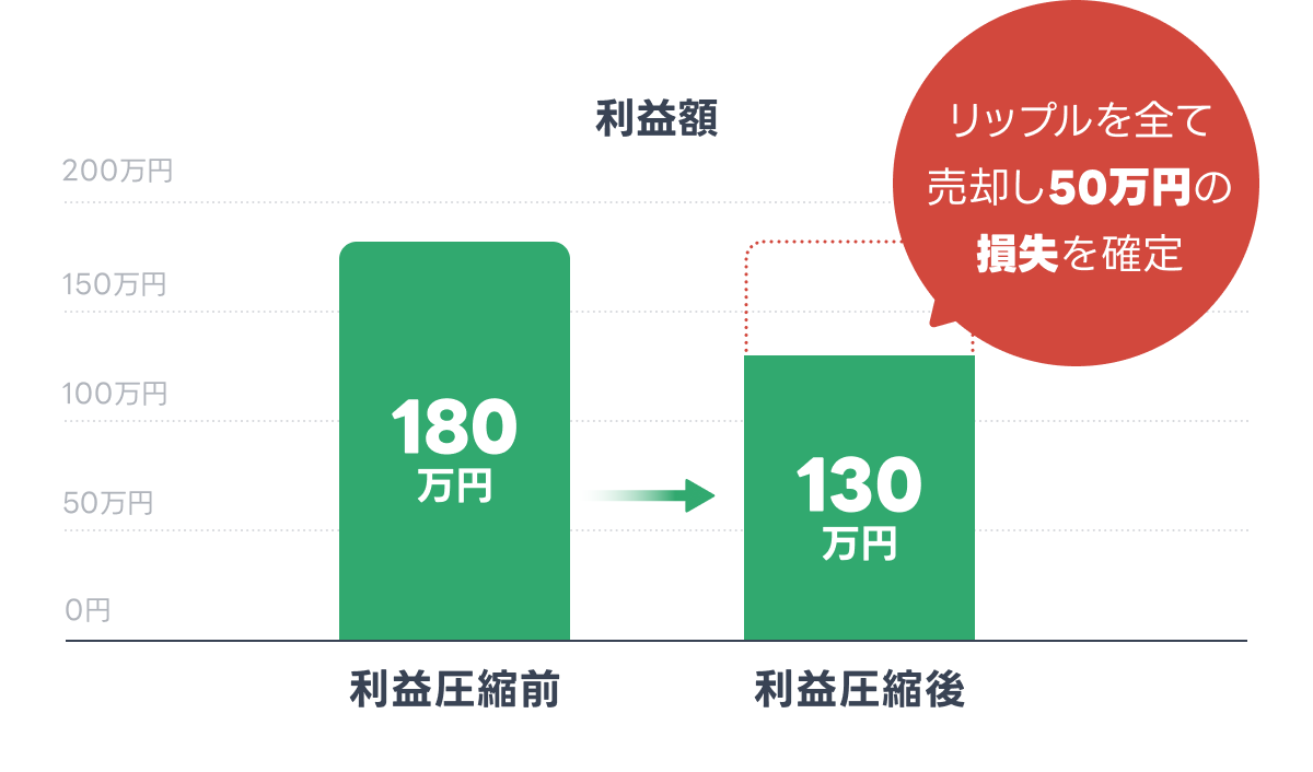 年末に知っておきたい暗号資産投資の税金対策・確定申告 : LINE BITMAX 公式ブログ