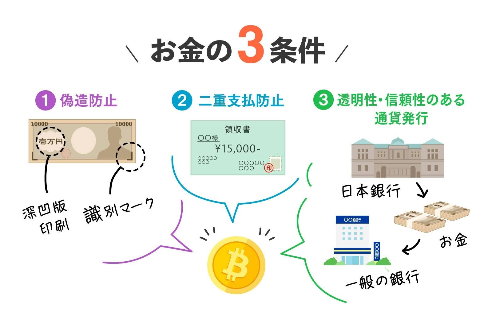 どうしてビットコインには価値があるの？お金の本質を知ろう！ : LINE BITMAX 公式ブログ