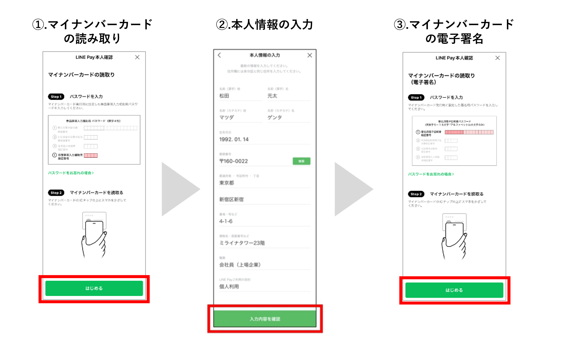 ビットコイン取引の始め方、3つのステップを初心者に分かり