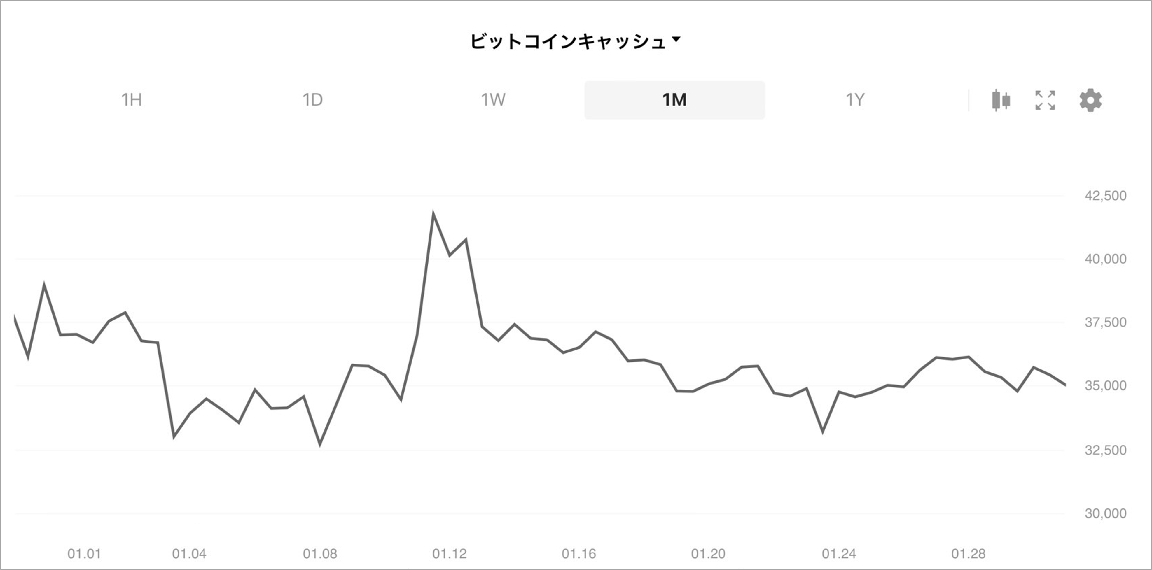 24年1月の暗号資産振り返り : LINE BITMAX 公式ブログ