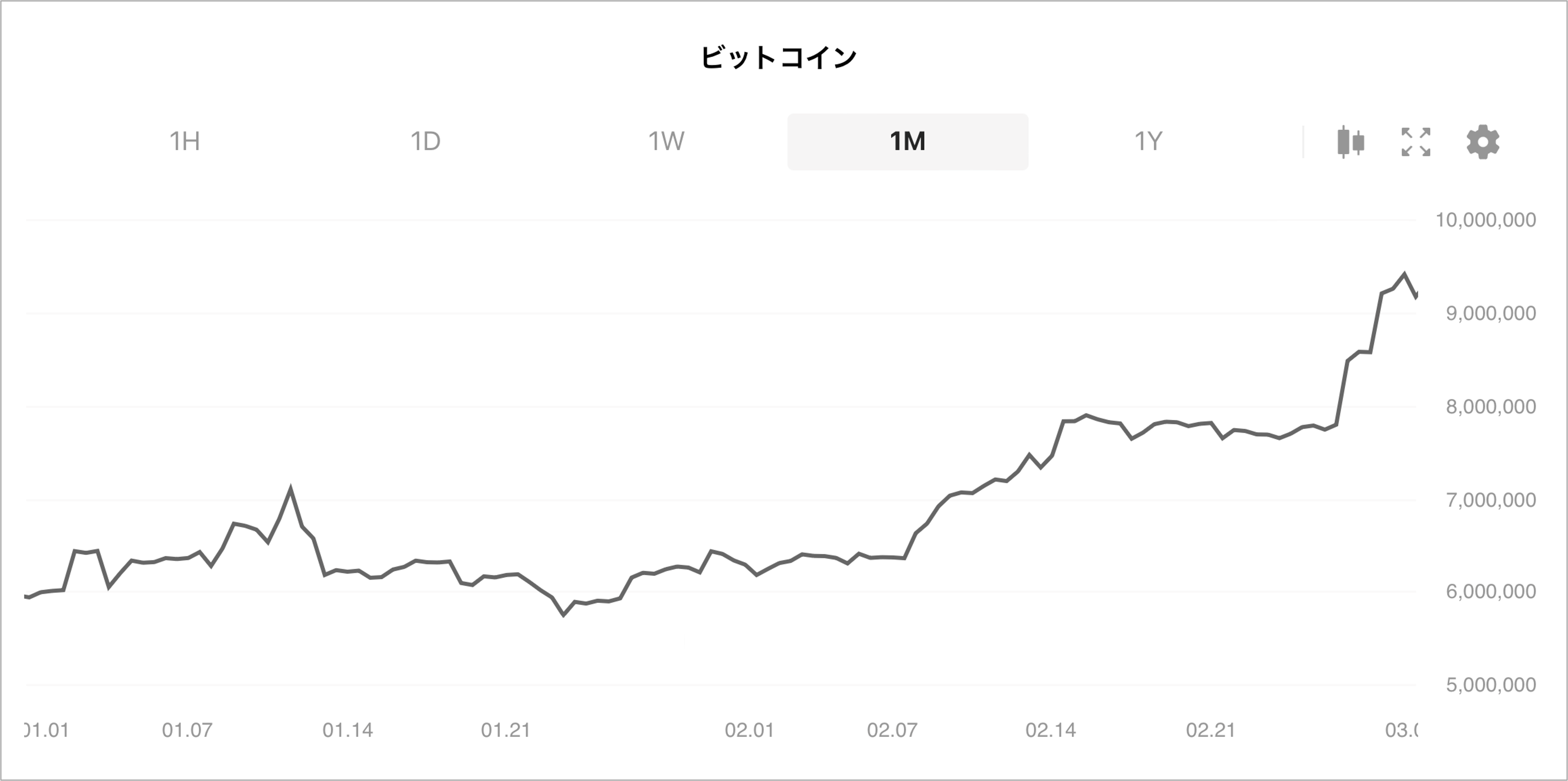 24年2月の暗号資産振り返り : LINE BITMAX 公式ブログ