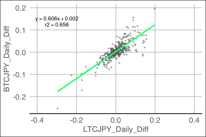 lyr_LTCJPY