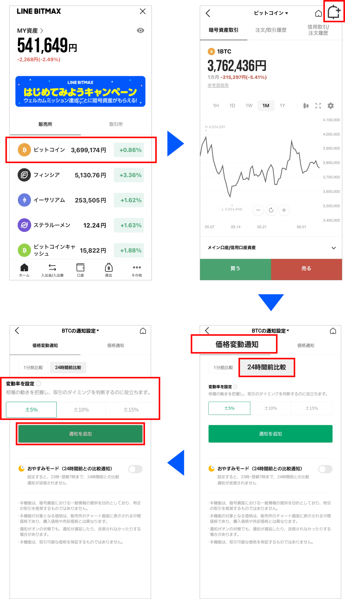 24時間前との比較通知