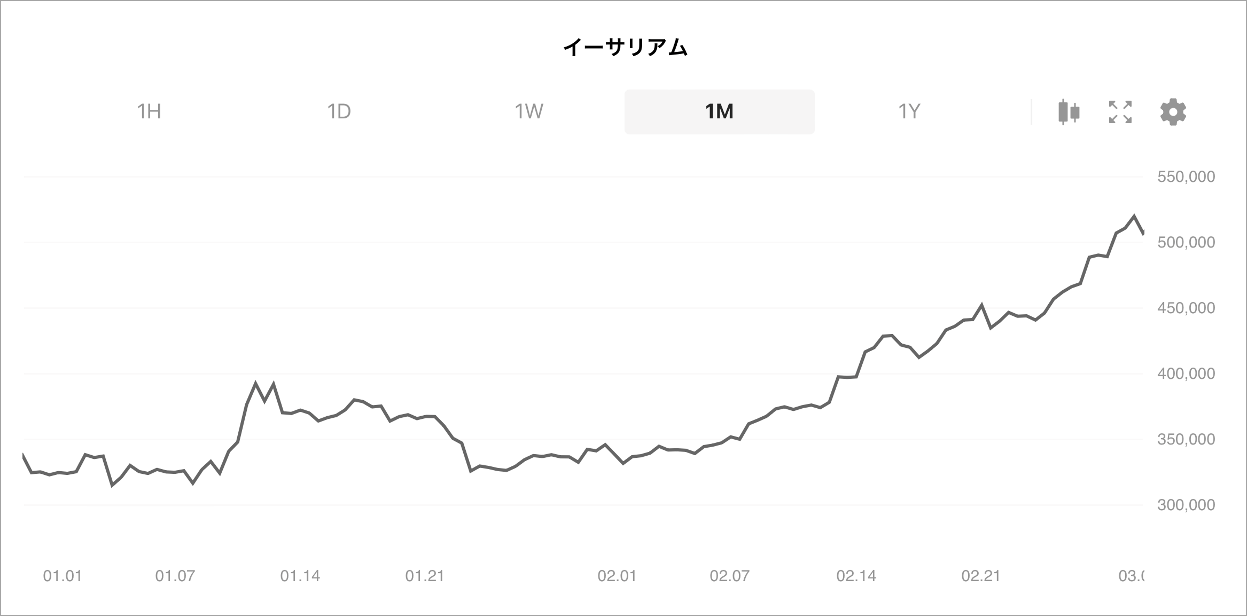 24年2月の暗号資産振り返り : LINE BITMAX 公式ブログ