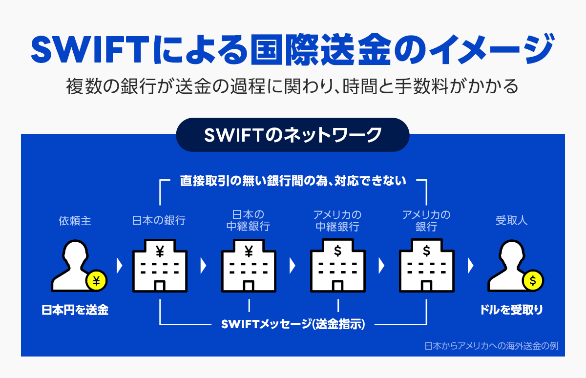 ステラルーメン（XLM）とは？初心者向けに特徴やできることを紹介 : LINE BITMAX 公式ブログ