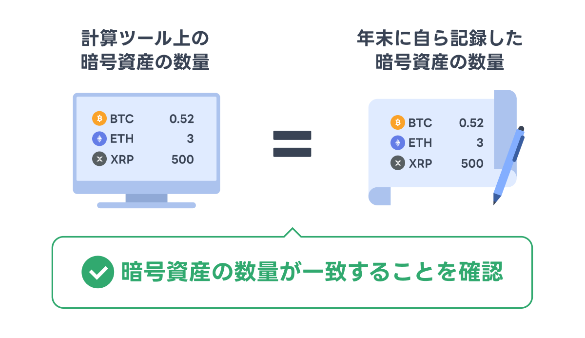 年末に知っておきたい暗号資産投資の税金対策・確定申告 : LINE BITMAX 公式ブログ
