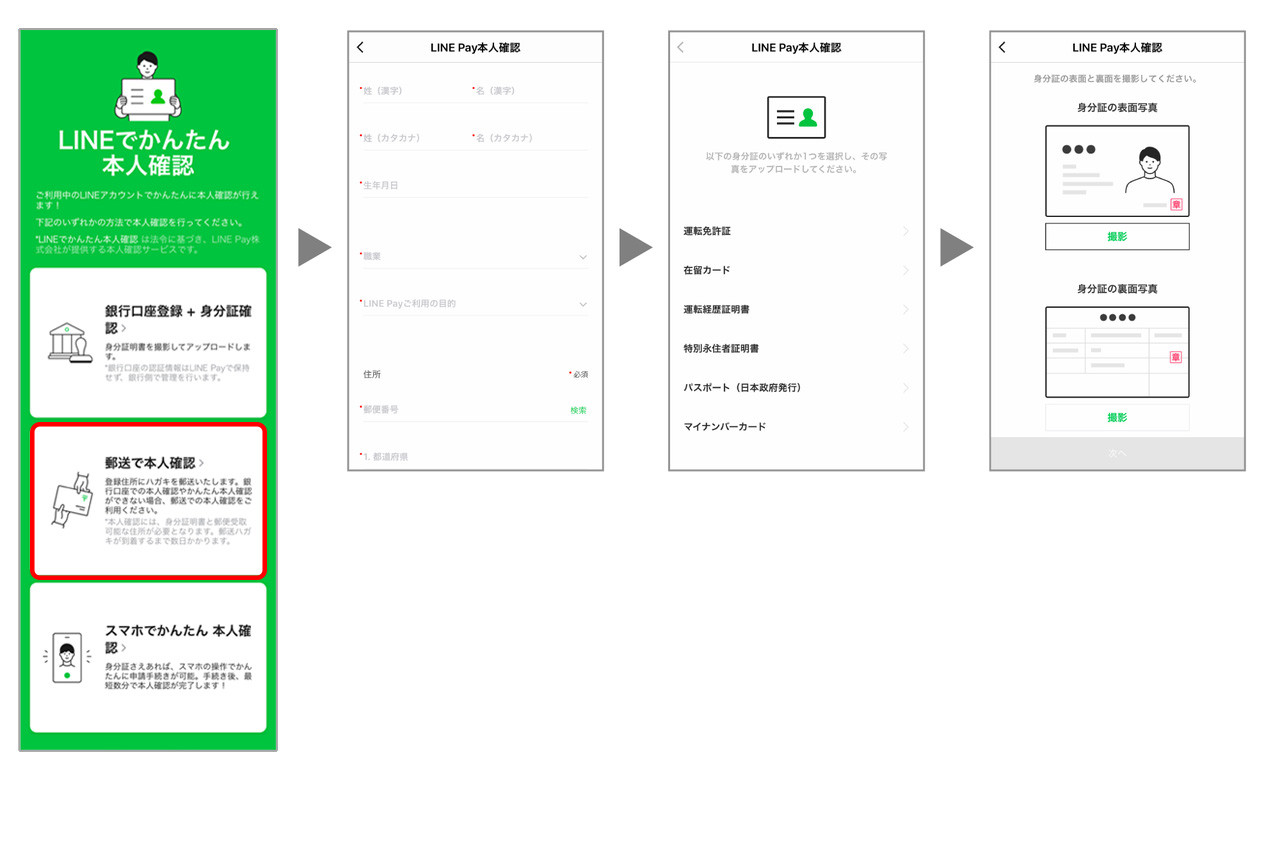 kyc_methode