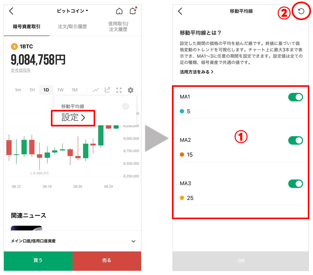 覚えて役立つチャート画面の操作方法 : LINE BITMAX 公式ブログ
