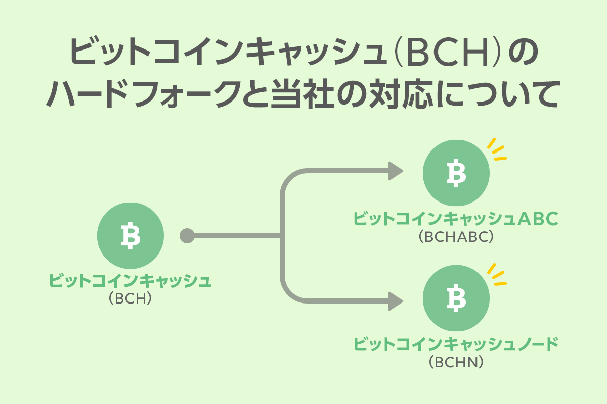 ビットコインキャッシュ h のハードフォークと当社の対応について Line Bitmax 公式ブログ