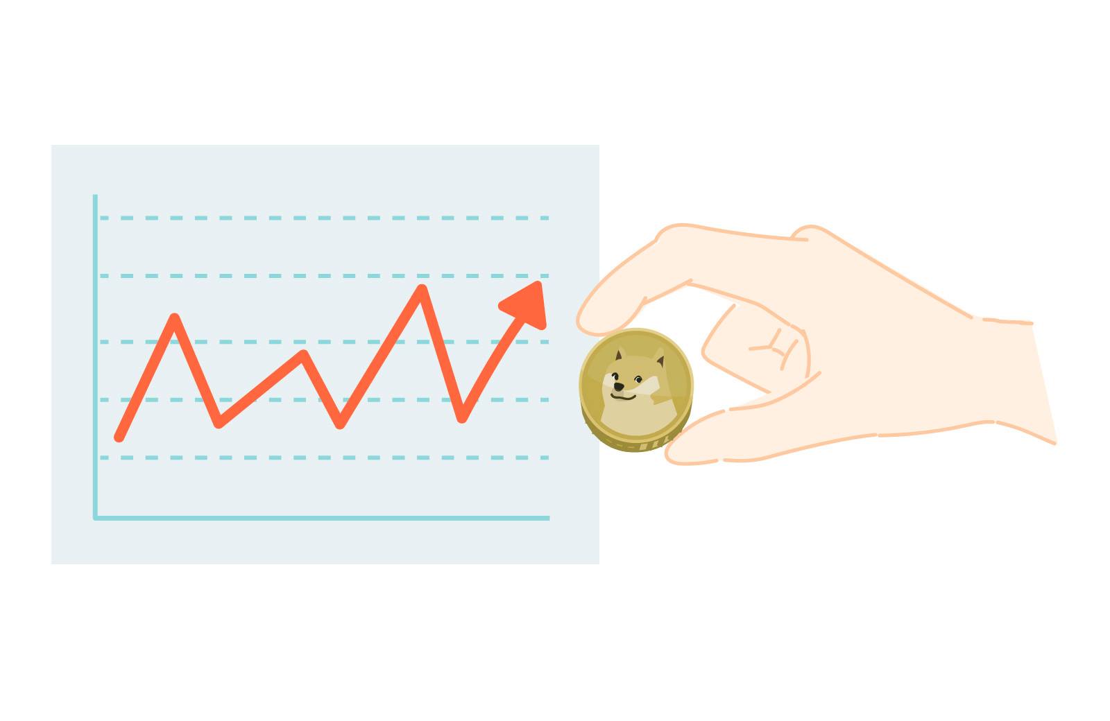 時に話題を集めるミームコイン Meme Coin とは Line Bitmax 公式ブログ
