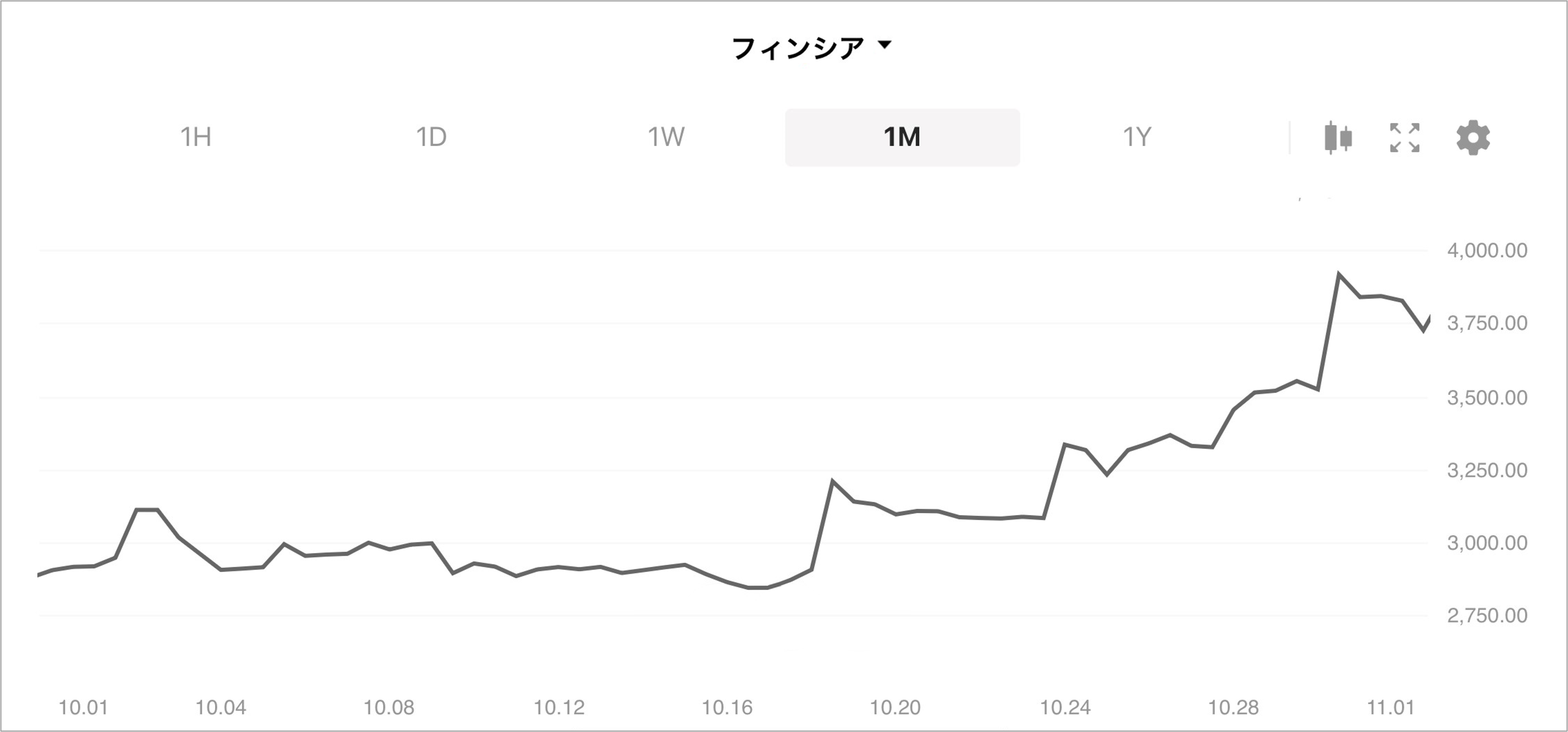 23年10月の暗号資産振り返り : LINE BITMAX 公式ブログ