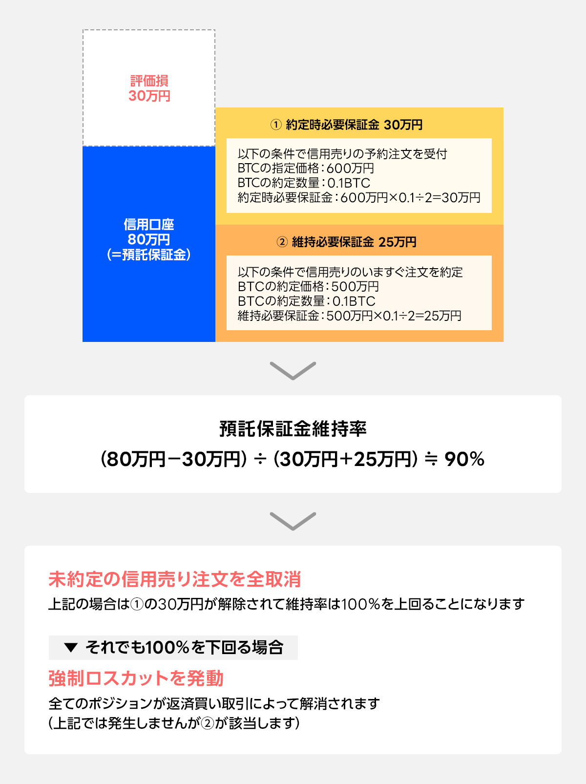 暗号資産信用取引サービスの使い方 : LINE BITMAX 公式ブログ