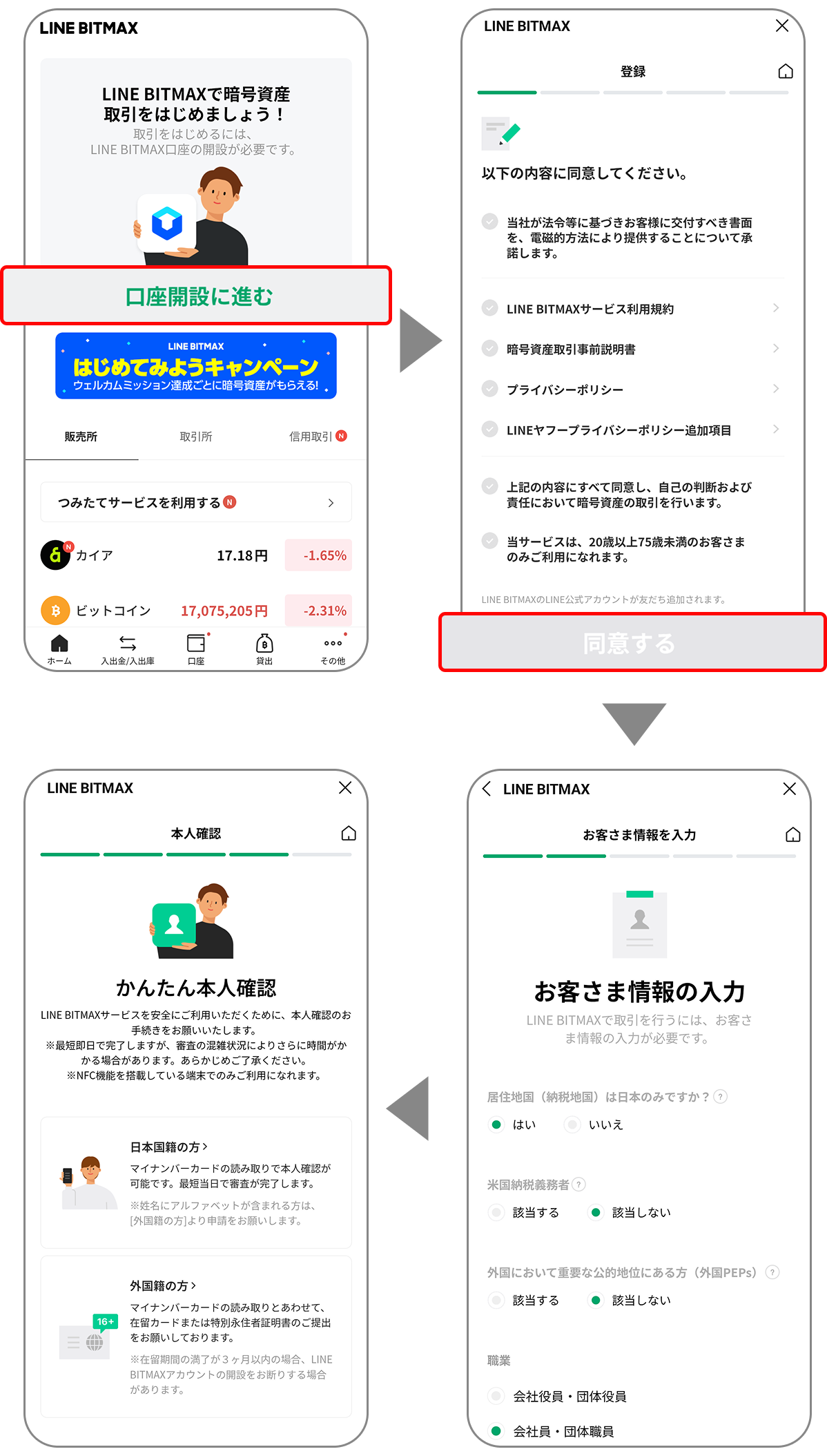 本人確認の手順について : LINE BITMAX 公式ブログ