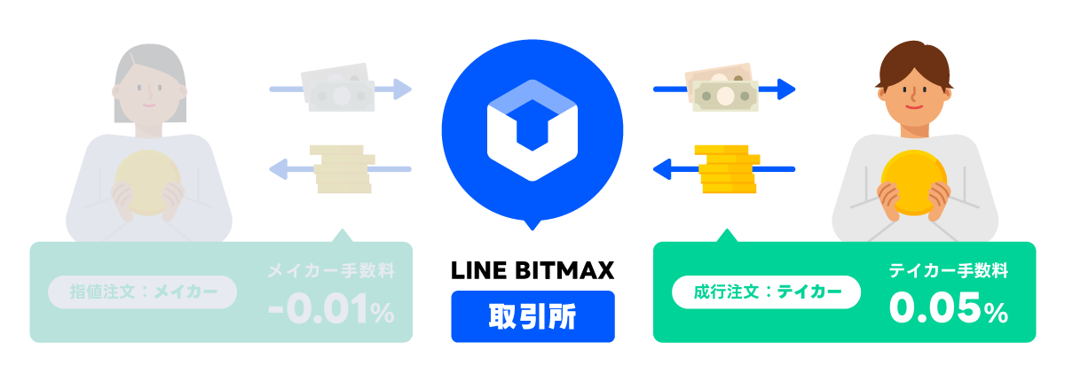 テイカー手数料