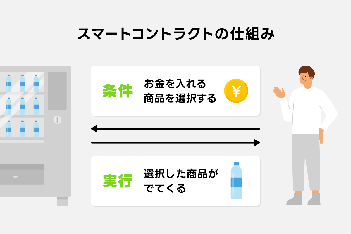 未来のお金が更に進化する？ビットコインキャッシュが遂にハードフォーク : LINE BITMAX 公式ブログ