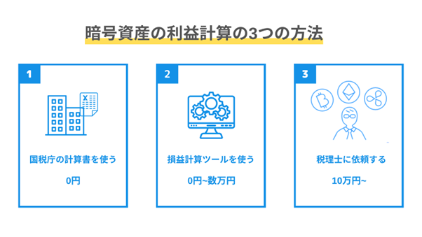 利益の計算方法