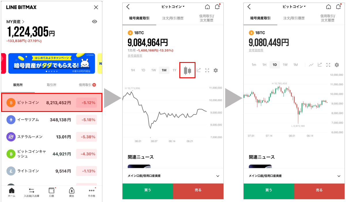 チャートってどうやって見るの？【ローソク足編】 : LINE BITMAX 公式ブログ