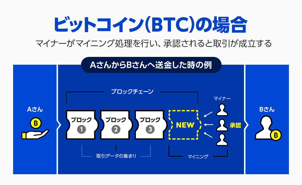 ステラルーメン（XLM）とは？初心者向けに特徴やできることを紹介 : LINE BITMAX 公式ブログ