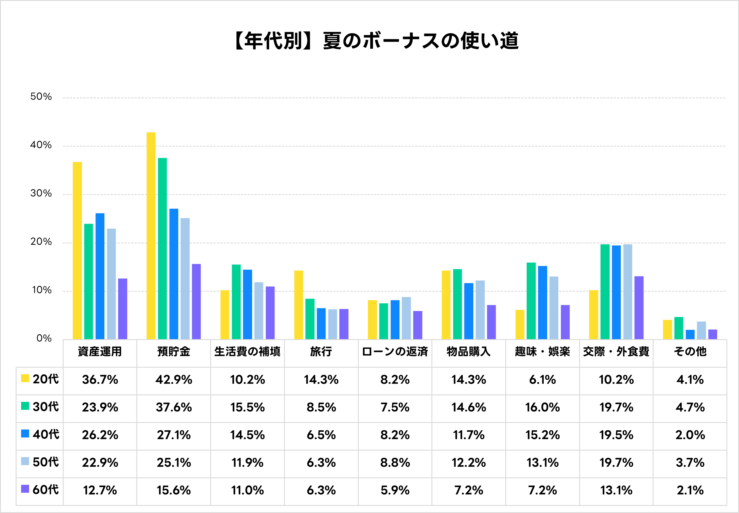 ボーナス・給付金・退職金。臨時収入があったら使う？貯める？ : LINE BITMAX 公式ブログ