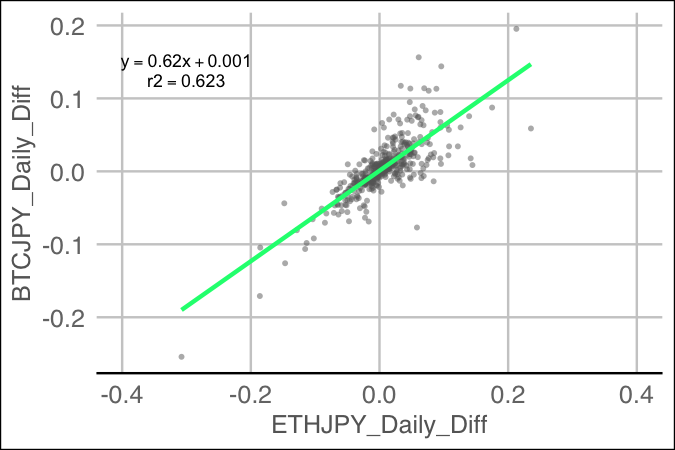 lyr_ETHJPY