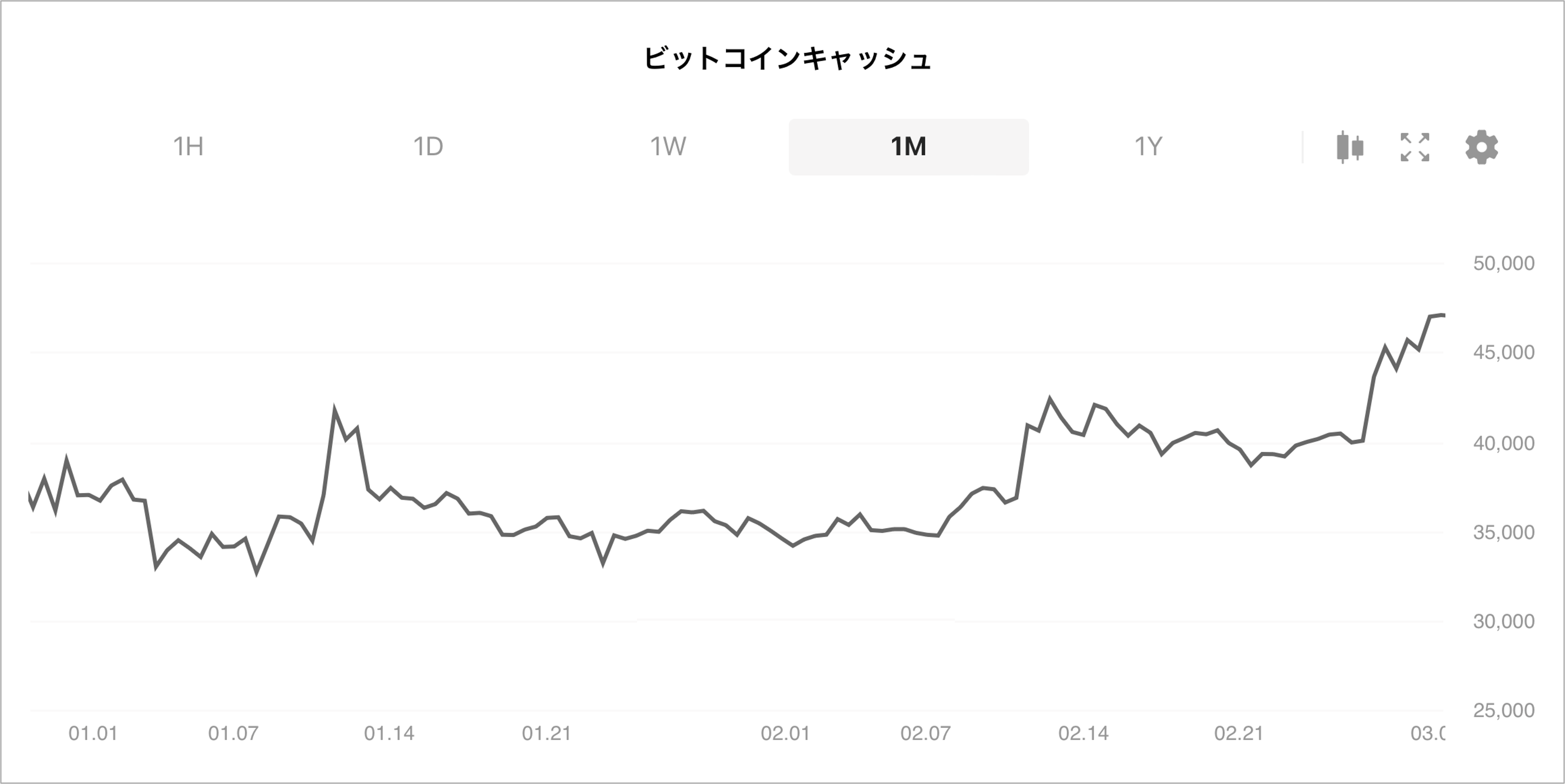 24年2月の暗号資産振り返り : LINE BITMAX 公式ブログ