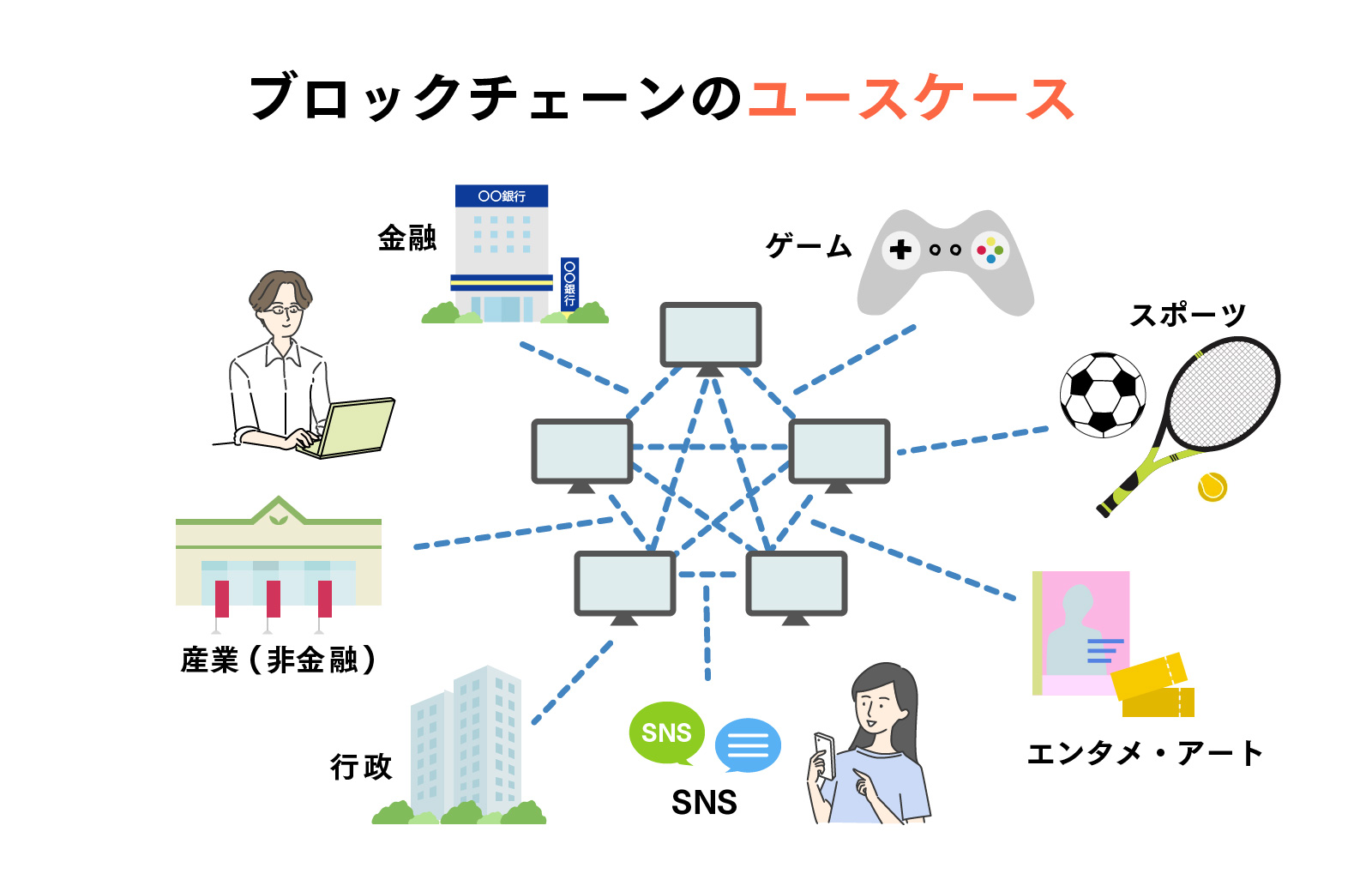 教えて！Line Bitmaxの中の人】暗号資産（仮想通貨）とブロックチェーンの違いって何？ : Line Bitmax 公式ブログ