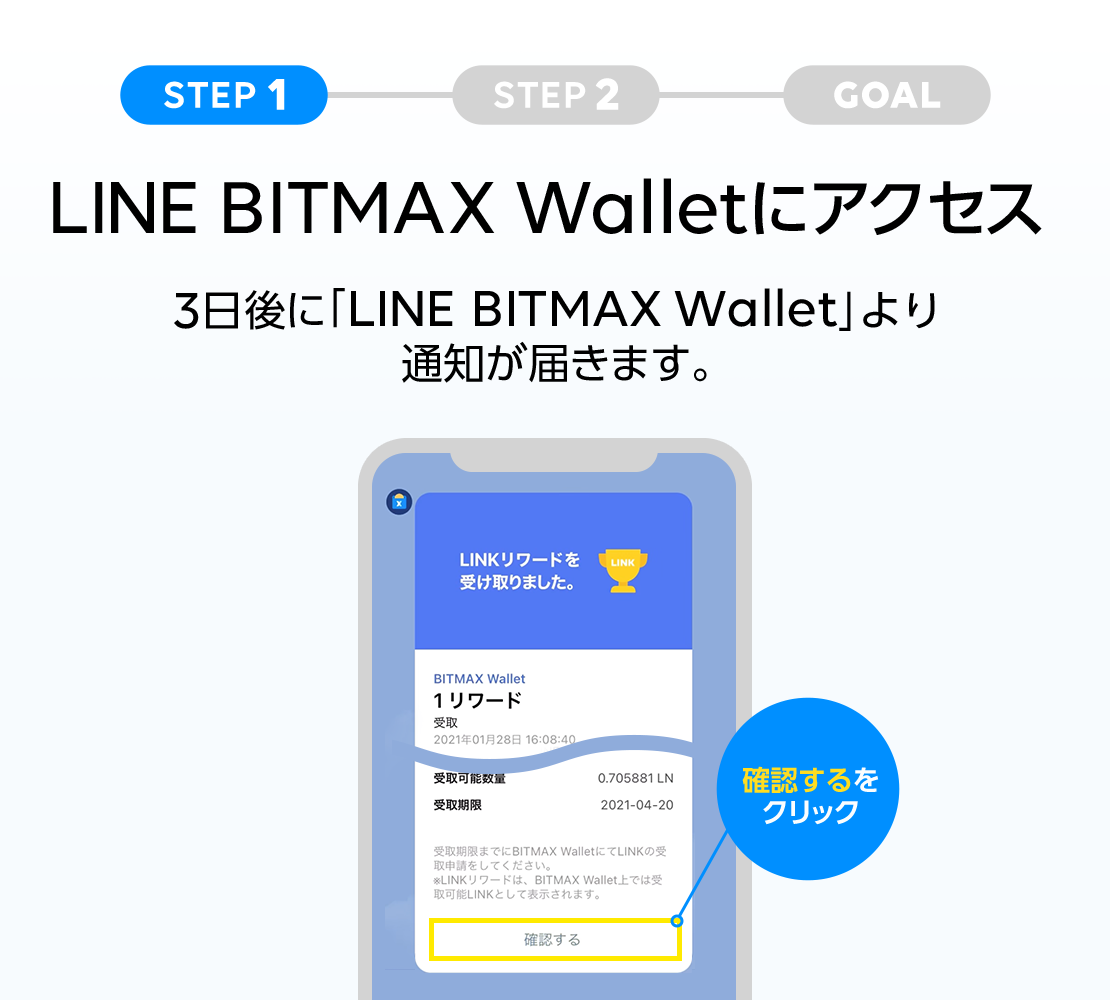 特典の受け取り方法