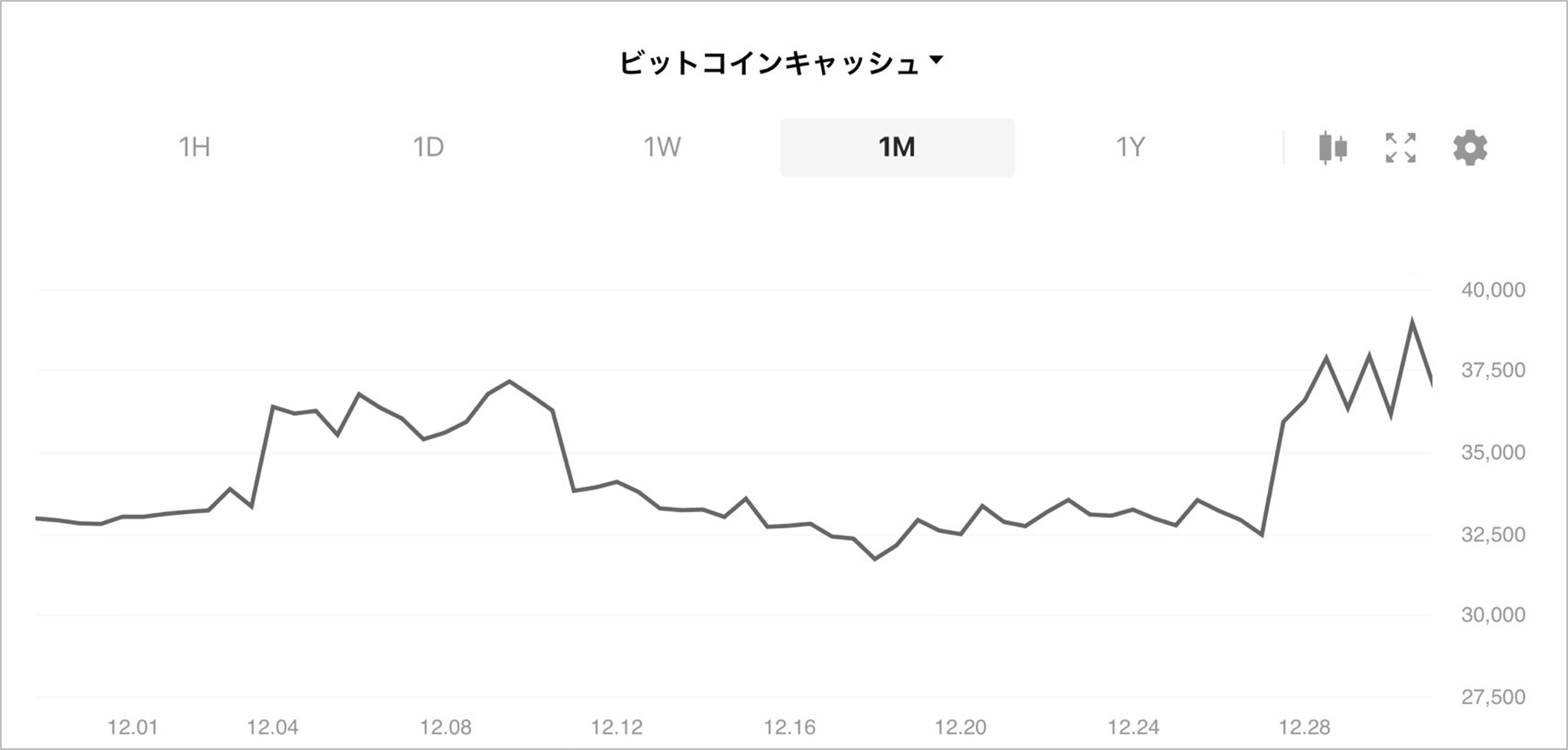 23年12月の暗号資産振り返り : LINE BITMAX 公式ブログ