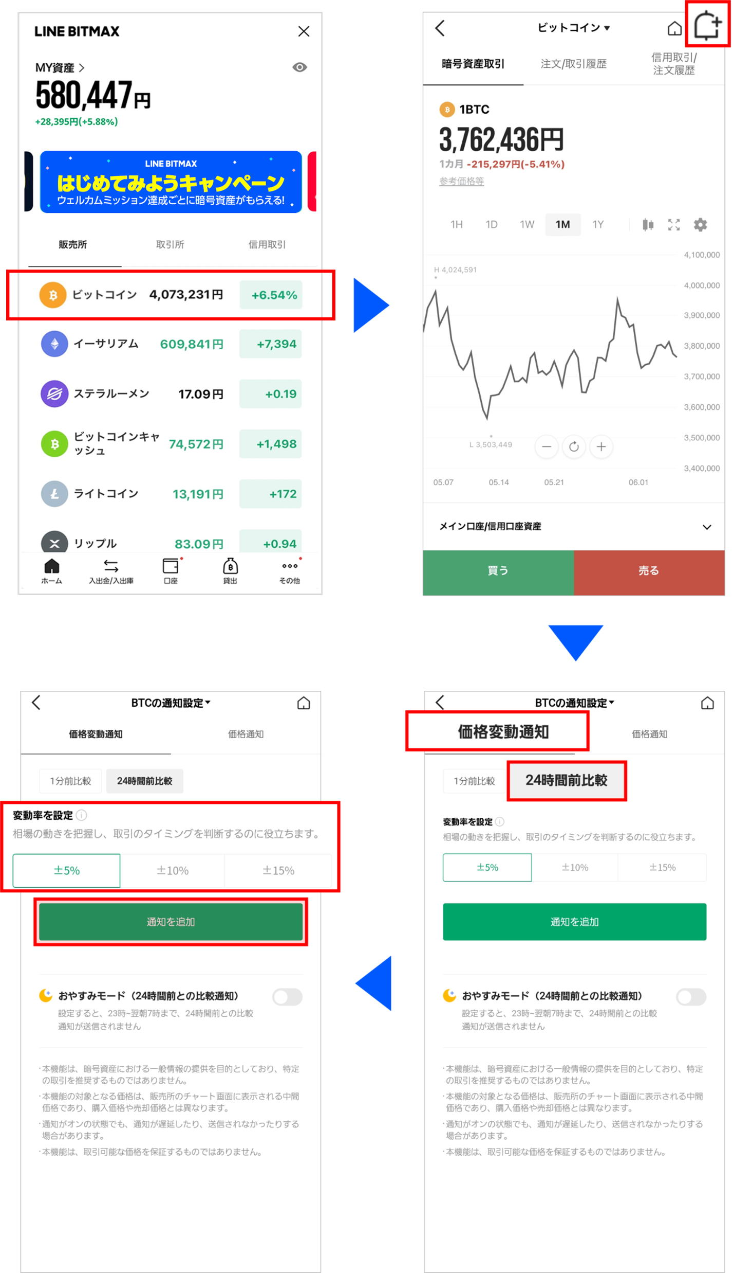 24時間前との比較通知